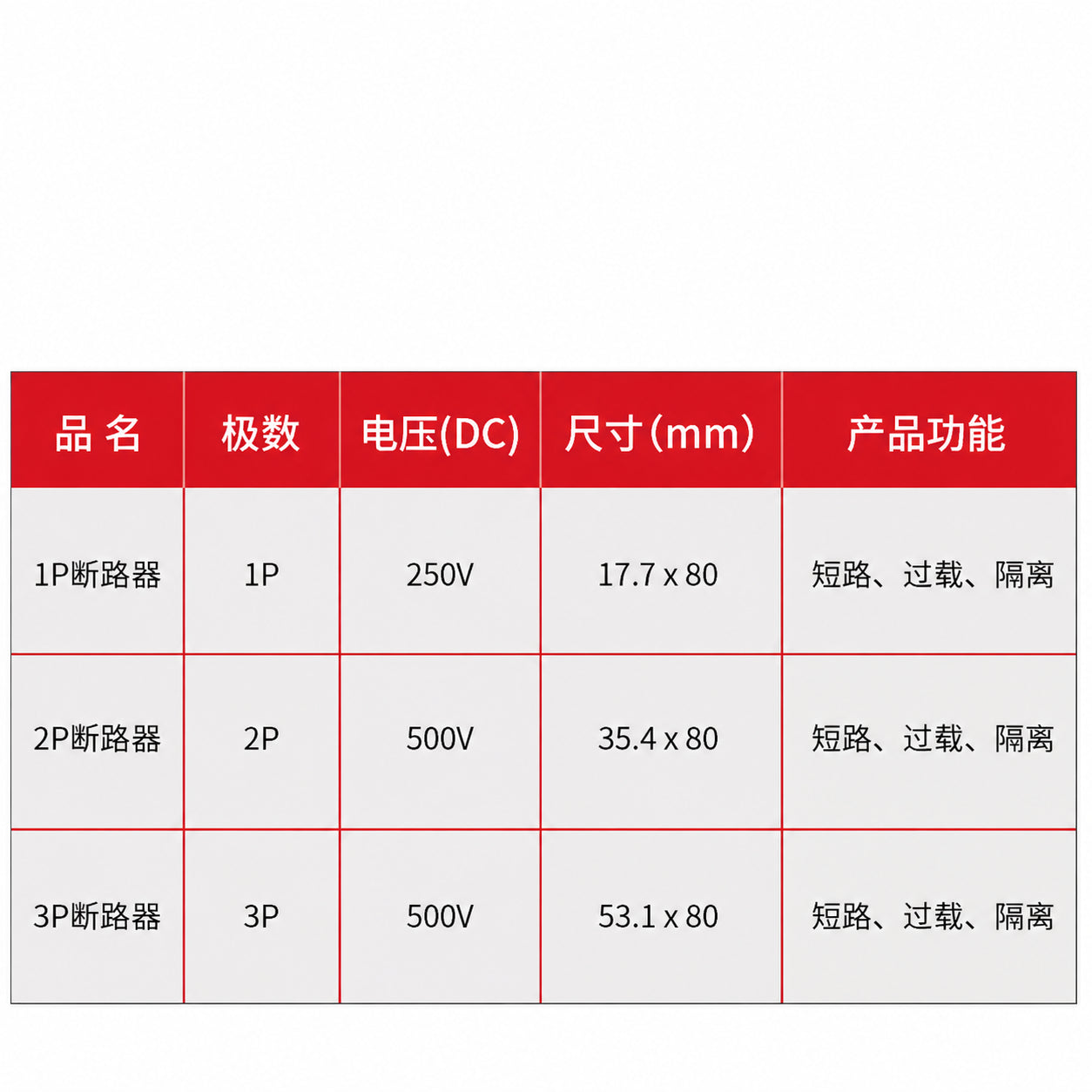 直流用小型断路器 DZ47sZ シリーズ 1P/2P/3P 6kA 1~63A 過負荷・短絡保護 電動車・ソーラー発電用