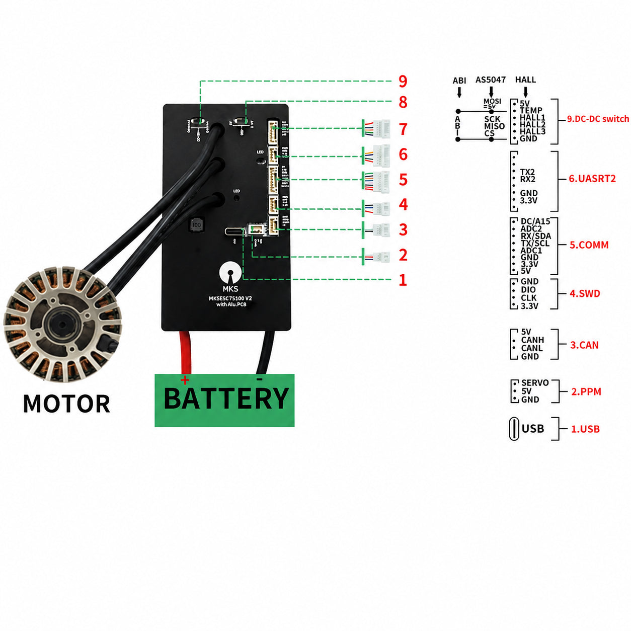 VESC 75V100A V2 ブラシレスモータードライバー FOC ESC 75V 120A 最大150A 電動スクーター/自転車/RC用