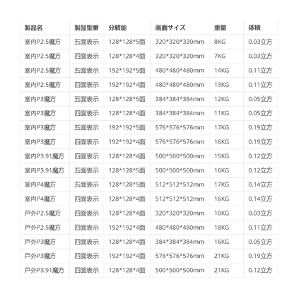 キューブ・ビジョン看板-LEDアニメディスプレイ